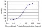 PCQAP Antibody (monoclonal) (M02)