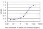 PCSK1 Antibody (monoclonal) (M02)