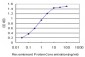 PDCD6 Antibody (monoclonal) (M01)