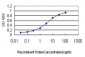 PGR Antibody (monoclonal) (M07)