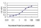 PGR Antibody (monoclonal) (M07)