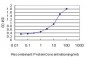 PHB Antibody (monoclonal) (M01)