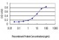 PIP5K3 Antibody (monoclonal) (M01)