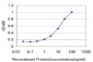 PLA2G1B Antibody (monoclonal) (M01)