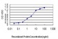 PLCG1 Antibody (monoclonal) (M01)