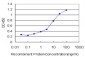 PLEC1 Antibody (monoclonal) (M02)