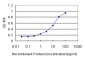 PLEK Antibody (monoclonal) (M01)