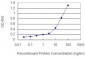 PNN Antibody (monoclonal) (M01)