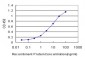 POLR1C Antibody (monoclonal) (M05)