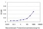PPA1 Antibody (monoclonal) (M01)