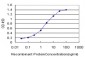 PPARD Antibody (monoclonal) (M03)