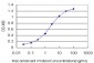PPP1R14A Antibody (monoclonal) (M01)