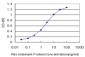 PRKCD Antibody (monoclonal) (M06)