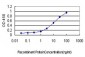 PTGIR Antibody (monoclonal) (M01)