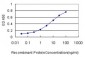 RAB21 Antibody (monoclonal) (M01)