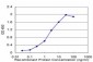 RAB27A Antibody (monoclonal) (M01)