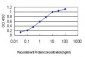 RAB27A Antibody (monoclonal) (M02)