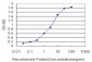 RAMP3 Antibody (monoclonal) (M01)