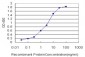 RAMP3 Antibody (monoclonal) (M01)