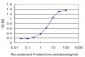 RLBP1 Antibody (monoclonal) (M01)