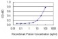 RNASEH2A Antibody (monoclonal) (M01)