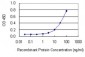 RNASEH2A Antibody (monoclonal) (M01)