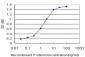 RNF2 Antibody (monoclonal) (M01)