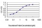 ROBO1 Antibody (monoclonal) (M01)