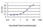 RPL9 Antibody (monoclonal) (M01)