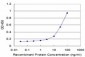 RPS3 Antibody (monoclonal) (M03)