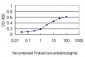 S100A1 Antibody (monoclonal) (M01)