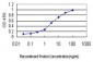 S100A10 Antibody (monoclonal) (M01)