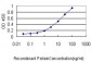 S100A4 Antibody (monoclonal) (M01)