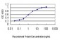 S100A6 Antibody (monoclonal) (M16)