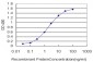 SCAP1 Antibody (monoclonal) (M02)