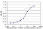 SFPQ Antibody (monoclonal) (M01)