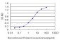 SFRS3 Antibody (monoclonal) (M08)