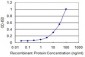 SFXN3 Antibody (monoclonal) (M01)