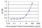 SGCA Antibody (monoclonal) (M01)