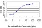 SH3BP4 Antibody (monoclonal) (M01)