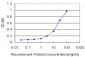 SHH Antibody (monoclonal) (M03)