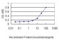 SIRT2 Antibody (monoclonal) (M01)