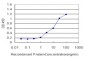 SLC25A6 Antibody (monoclonal) (M01)