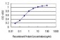 SNAP23 Antibody (monoclonal) (M01)