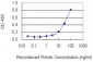 SOCS4 Antibody (monoclonal) (M01)