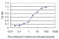 SP1 Antibody (monoclonal) (M02)