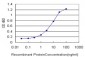 SPP1 Antibody (monoclonal) (M06)