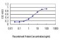 SREBF1 Antibody (monoclonal) (M01)