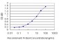 SREBF1 Antibody (monoclonal) (M02)