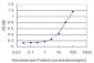 STAT5B Antibody (monoclonal) (M02)